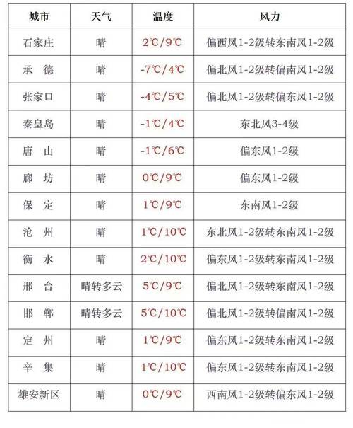 海安天气预报三天,海安天气预报2345?-第5张图片-柯迪百科 海安天气预报三天,海安天气预报2345?-第5张图片-柯迪百科