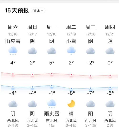 海安天气预报三天,海安天气预报2345?-第6张图片-柯迪百科 海安天气预报三天,海安天气预报2345?-第6张图片-柯迪百科