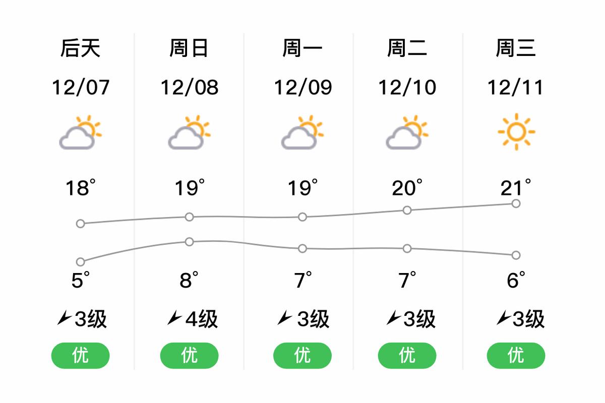 云南武定天气预报?云南武定天气预报19号的?-第3张图片-柯迪百科 云南武定天气预报?云南武定天气预报19号的?-第3张图片-柯迪百科