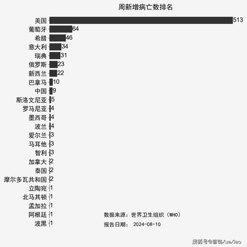疫情下各国如何面对疫情,面对疫情各国的做法和你的感悟-第4张图片-柯迪百科 疫情下各国如何面对疫情,面对疫情各国的做法和你的感悟-第4张图片-柯迪百科