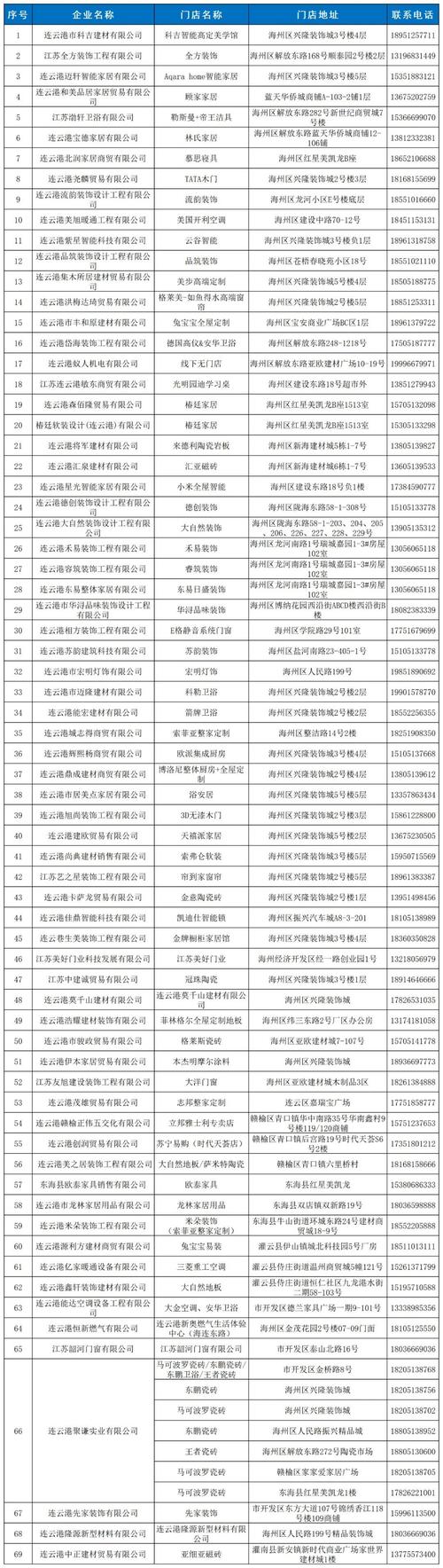 江苏连云港疫情最新,江苏连云港疫情最新消息2021-第5张图片-柯迪百科 江苏连云港疫情最新,江苏连云港疫情最新消息2021-第5张图片-柯迪百科