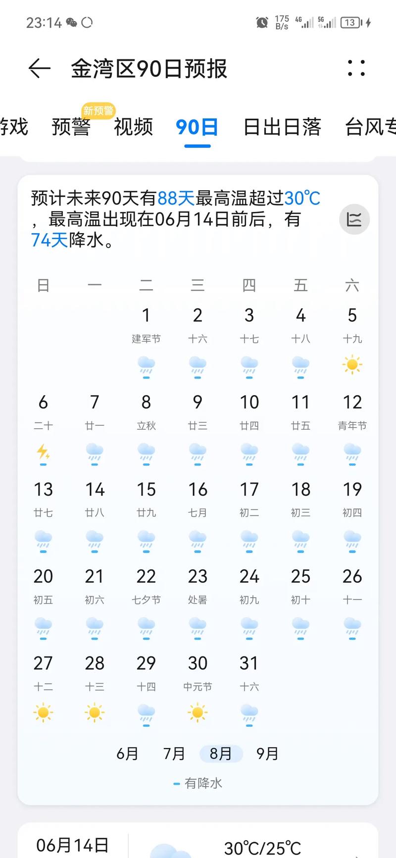 台前天气预报今日?台前最近十天的天气?-第3张图片-柯迪百科 台前天气预报今日?台前最近十天的天气?-第3张图片-柯迪百科