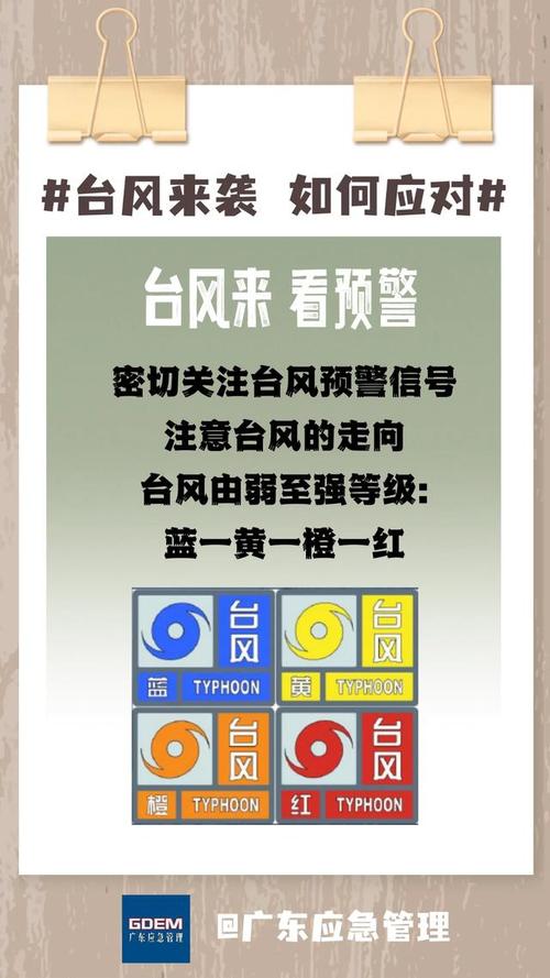 台风天气预警通知?关于台风天气的紧急通知!?-第2张图片-柯迪百科 台风天气预警通知?关于台风天气的紧急通知!?-第2张图片-柯迪百科