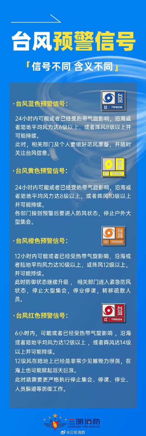 台风天气预警通知?关于台风天气的紧急通知!?-第3张图片-柯迪百科 台风天气预警通知?关于台风天气的紧急通知!?-第3张图片-柯迪百科