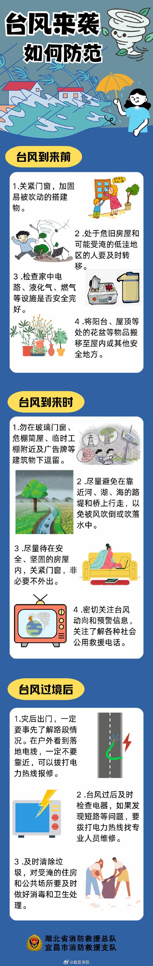 台风天气预警通知?关于台风天气的紧急通知!?-第4张图片-柯迪百科 台风天气预警通知?关于台风天气的紧急通知!?-第4张图片-柯迪百科