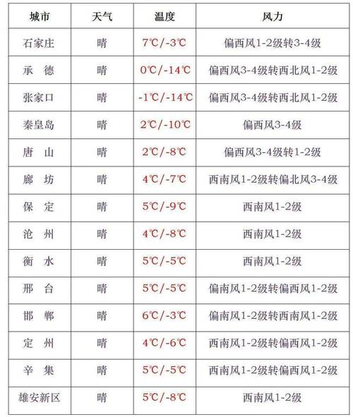 河北省疫情最新消息,河北省疫情最新消息今天新增病例?-第4张图片-柯迪百科 河北省疫情最新消息,河北省疫情最新消息今天新增病例?-第4张图片-柯迪百科