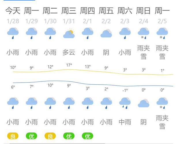 永城天气预报暴雨,永城天气预报暴雨时间-第3张图片-柯迪百科 永城天气预报暴雨,永城天气预报暴雨时间-第3张图片-柯迪百科