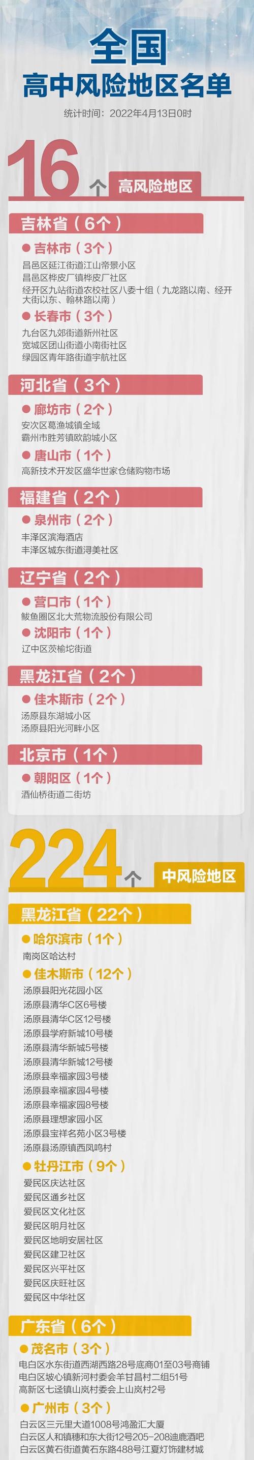 全国疫情香港疫情,全球疫情 香港?-第6张图片-柯迪百科 全国疫情香港疫情,全球疫情 香港?-第6张图片-柯迪百科