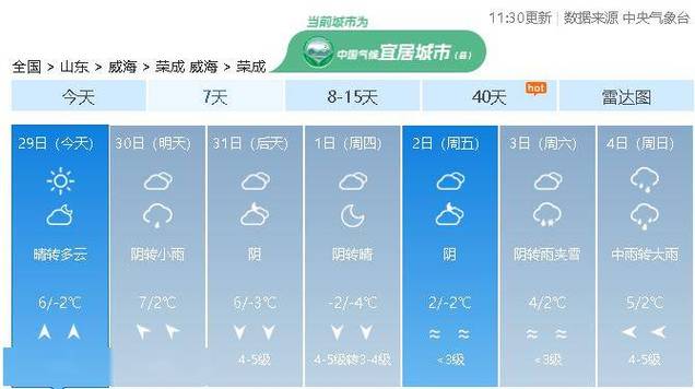 荣成海域天气预报,荣成海洋天气预报一周-第4张图片-柯迪百科 荣成海域天气预报,荣成海洋天气预报一周-第4张图片-柯迪百科
