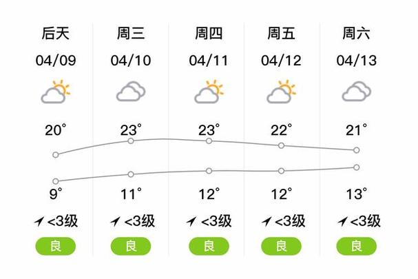 长岭实时天气预报，长岭实时天气预报一周？