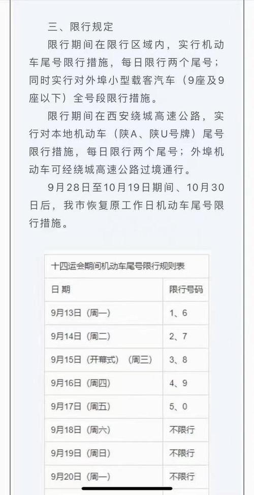 西安限行时间早晚几点,西安限行时间几点到几点结束?-第3张图片-柯迪百科 西安限行时间早晚几点,西安限行时间几点到几点结束?-第3张图片-柯迪百科