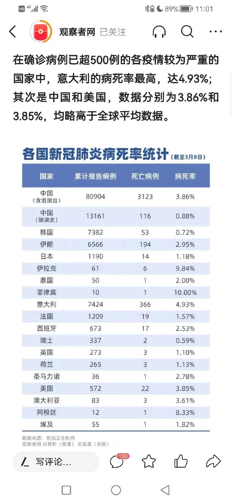 多少疫情会被列入疫情国?疫情超过多少人算重灾区?-第4张图片-柯迪百科 多少疫情会被列入疫情国?疫情超过多少人算重灾区?-第4张图片-柯迪百科