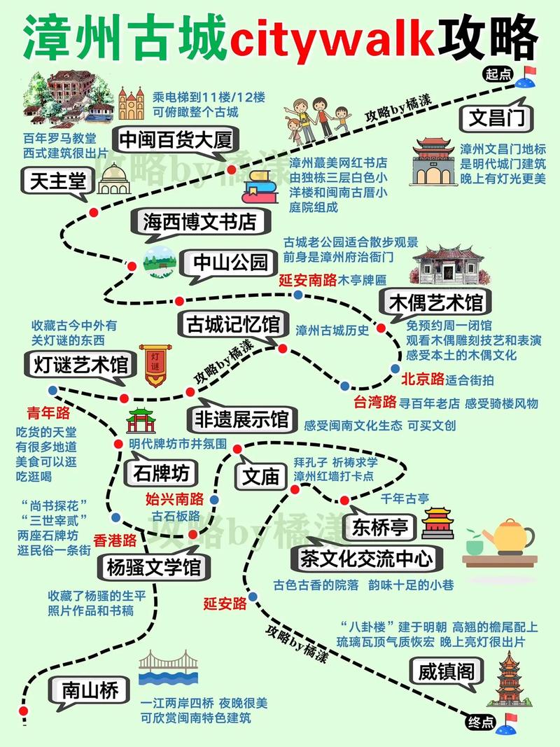 三坊七巷图片,三坊七巷图片绘画-第2张图片-柯迪百科 三坊七巷图片,三坊七巷图片绘画-第2张图片-柯迪百科