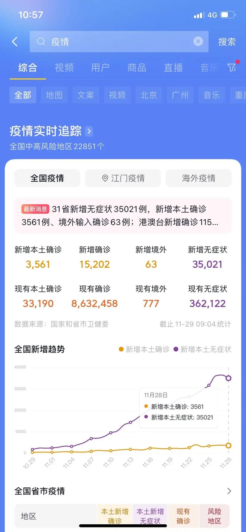 新冠疫情即将结束,新冠疫情结束??-第3张图片-柯迪百科 新冠疫情即将结束,新冠疫情结束??-第3张图片-柯迪百科