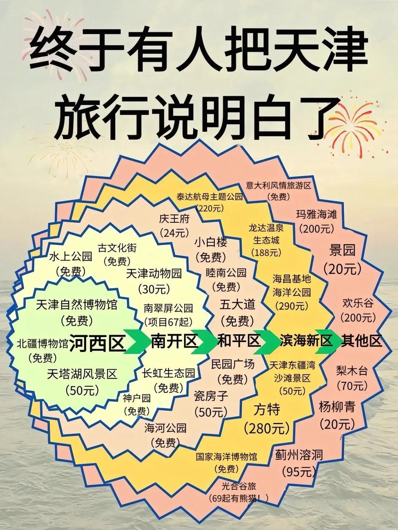 天津五大道？天津五大道游玩攻略？-第2张图片-柯迪百科