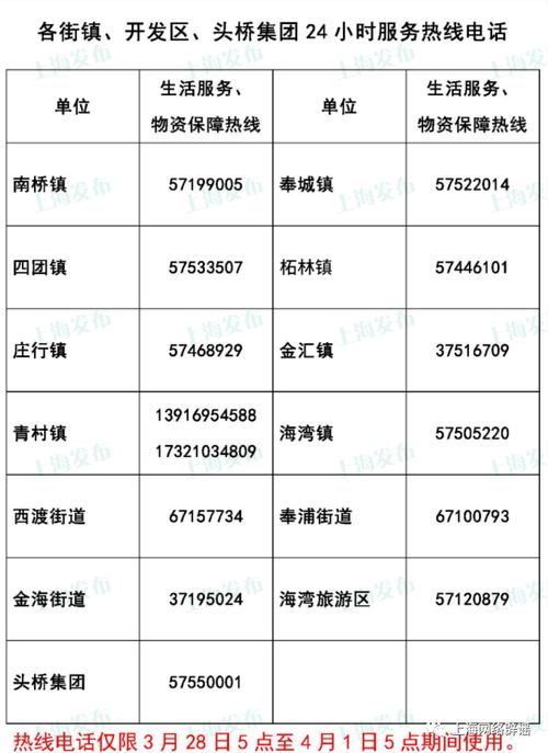 疫情期间市民关注疫情，疫情期间百姓关心的问问题