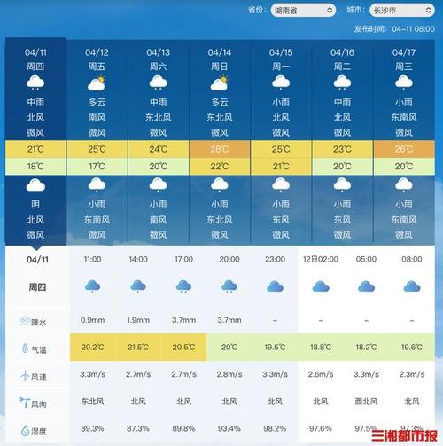 长沙未来40天天气，长沙最近60天天气预报？
