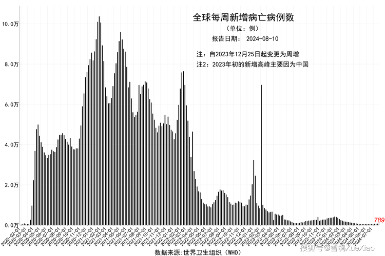 国内疫情和世界疫情,国内疫情与国外疫情对比?-第4张图片-柯迪百科 国内疫情和世界疫情,国内疫情与国外疫情对比?-第4张图片-柯迪百科