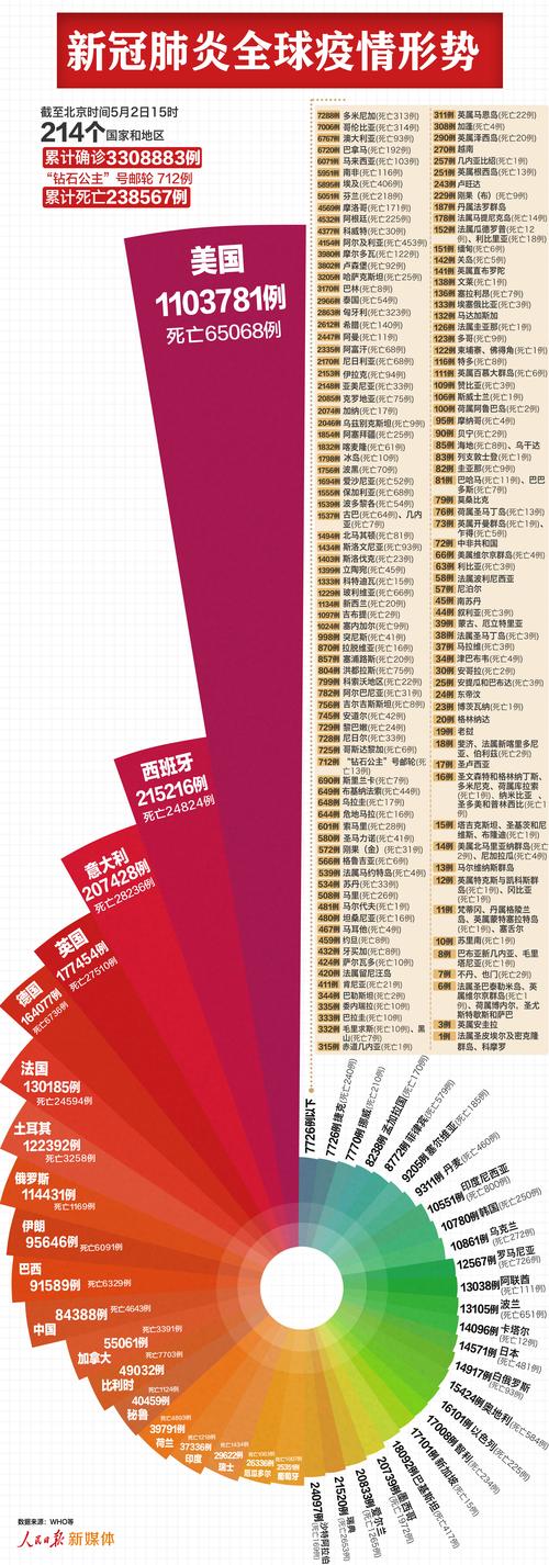 国内疫情和世界疫情,国内疫情与国外疫情对比?-第6张图片-柯迪百科 国内疫情和世界疫情,国内疫情与国外疫情对比?-第6张图片-柯迪百科