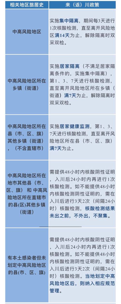 河南疫情最新情况今天,河南疫情最新数据消息今天?-第6张图片-柯迪百科 河南疫情最新情况今天,河南疫情最新数据消息今天?-第6张图片-柯迪百科
