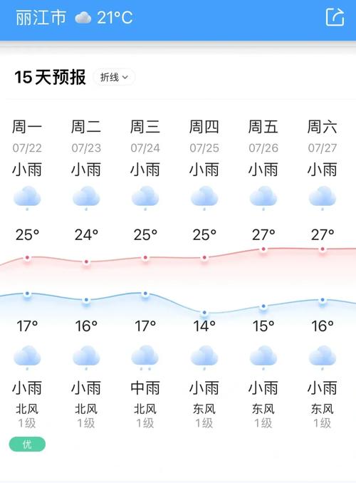 洱海天气预报10天,洱海天气预报7天查询-第2张图片-柯迪百科 洱海天气预报10天,洱海天气预报7天查询-第2张图片-柯迪百科