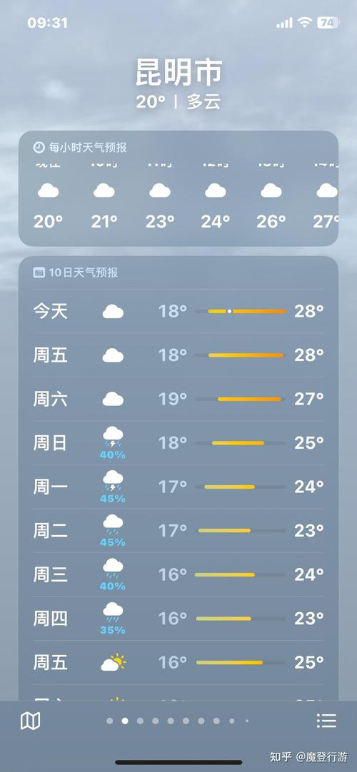 洱海天气预报10天,洱海天气预报7天查询-第3张图片-柯迪百科 洱海天气预报10天,洱海天气预报7天查询-第3张图片-柯迪百科