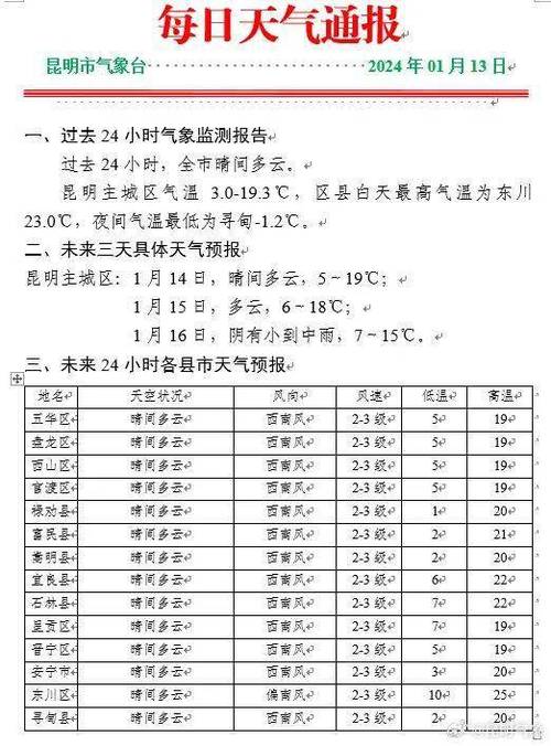 洱海天气预报10天,洱海天气预报7天查询-第5张图片-柯迪百科 洱海天气预报10天,洱海天气预报7天查询-第5张图片-柯迪百科