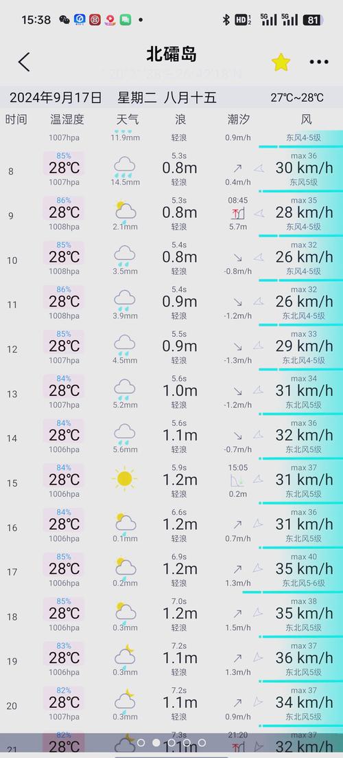 洱海天气预报10天,洱海天气预报7天查询-第6张图片-柯迪百科 洱海天气预报10天,洱海天气预报7天查询-第6张图片-柯迪百科