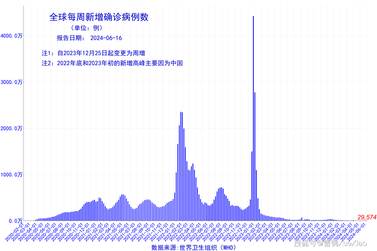 石家庄疫情最新消息今天,石家庄疫情最新消息今天新增一例-第4张图片-柯迪百科 石家庄疫情最新消息今天,石家庄疫情最新消息今天新增一例-第4张图片-柯迪百科
