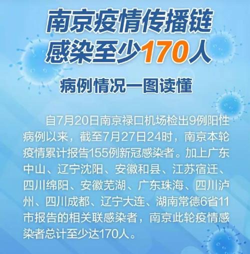 南京疫情南京疫情,南京,疫情-第7张图片-柯迪百科 南京疫情南京疫情,南京,疫情-第7张图片-柯迪百科