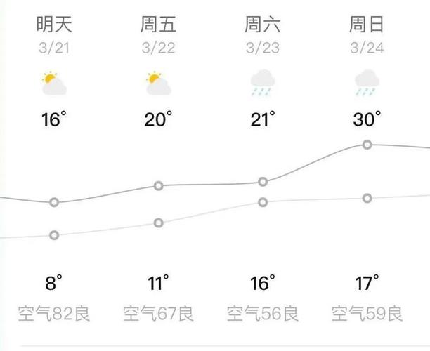 10月1号温州天气,十月一温州天气预报?-第2张图片-柯迪百科 10月1号温州天气,十月一温州天气预报?-第2张图片-柯迪百科