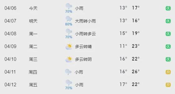 10月1号温州天气,十月一温州天气预报?-第5张图片-柯迪百科 10月1号温州天气,十月一温州天气预报?-第5张图片-柯迪百科