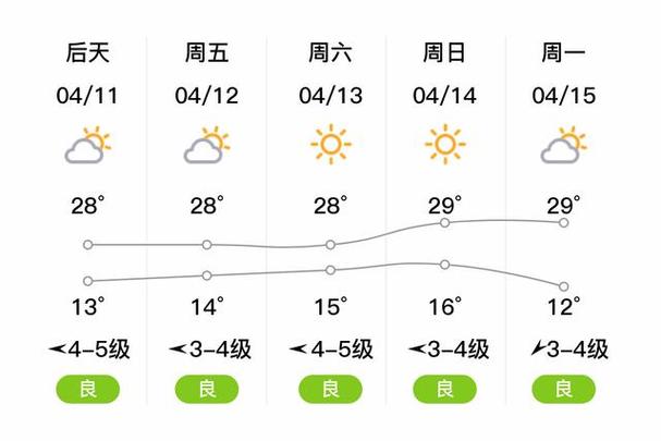 玉田最新天气预报,玉田最新天气预报15天?-第3张图片-柯迪百科 玉田最新天气预报,玉田最新天气预报15天?-第3张图片-柯迪百科