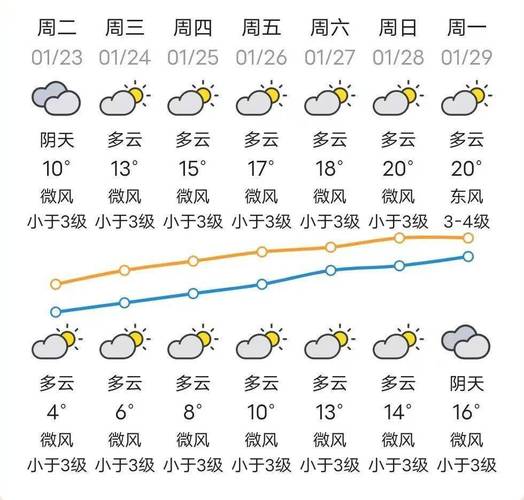 潮阳天气预报七月份,潮阳天气预警-第3张图片-柯迪百科 潮阳天气预报七月份,潮阳天气预警-第3张图片-柯迪百科