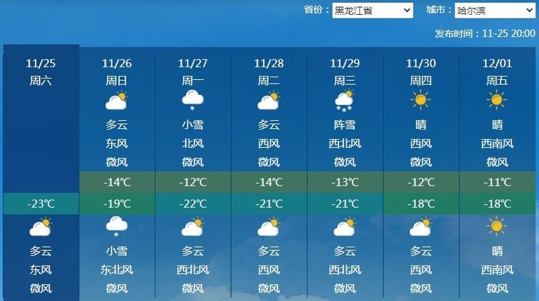 哈尔滨南岗区天气,黑龙江省哈尔滨市南岗区天气预报如何-第3张图片-柯迪百科 哈尔滨南岗区天气,黑龙江省哈尔滨市南岗区天气预报如何-第3张图片-柯迪百科
