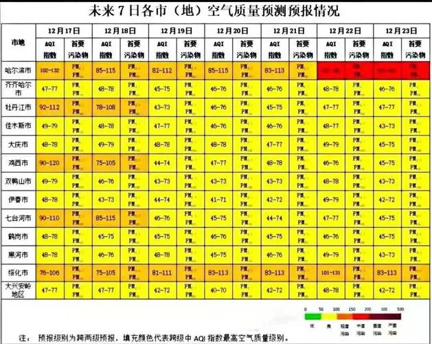 哈尔滨南岗区天气,黑龙江省哈尔滨市南岗区天气预报如何-第4张图片-柯迪百科 哈尔滨南岗区天气,黑龙江省哈尔滨市南岗区天气预报如何-第4张图片-柯迪百科