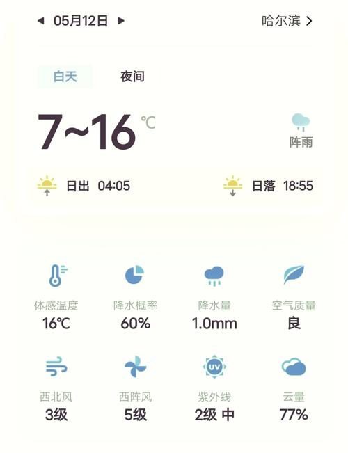 哈尔滨南岗区天气,黑龙江省哈尔滨市南岗区天气预报如何-第6张图片-柯迪百科 哈尔滨南岗区天气,黑龙江省哈尔滨市南岗区天气预报如何-第6张图片-柯迪百科