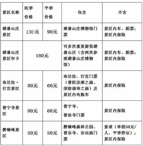 避暑山庄门票，避暑山庄门票免票资格？-第5张图片-柯迪百科