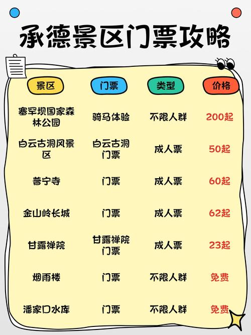 避暑山庄门票，避暑山庄门票免票资格？-第7张图片-柯迪百科