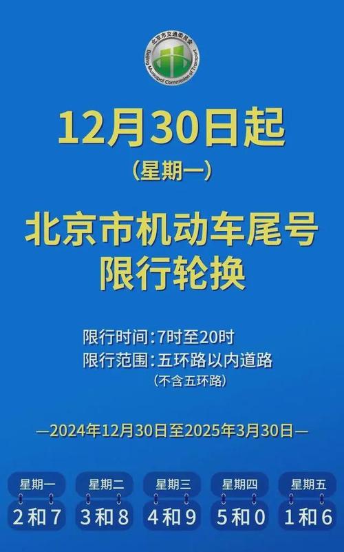 北京限号6月，北京限号6月最新限号？