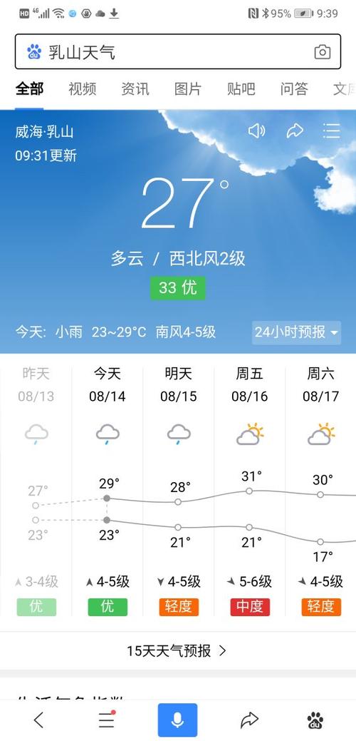 乳山银滩一周天气，乳山银滩一周天气预报？