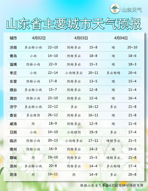 乳山银滩一周天气,乳山银滩一周天气预报?-第4张图片-柯迪百科 乳山银滩一周天气,乳山银滩一周天气预报?-第4张图片-柯迪百科