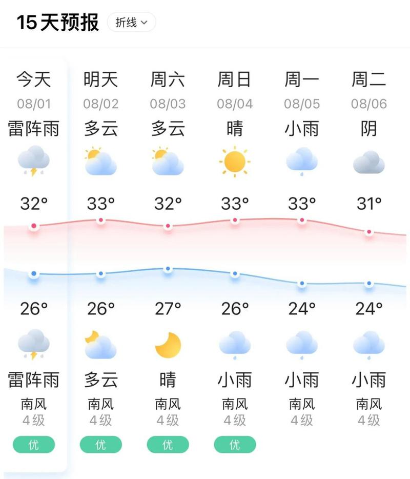 乳山银滩一周天气,乳山银滩一周天气预报?-第5张图片-柯迪百科 乳山银滩一周天气,乳山银滩一周天气预报?-第5张图片-柯迪百科
