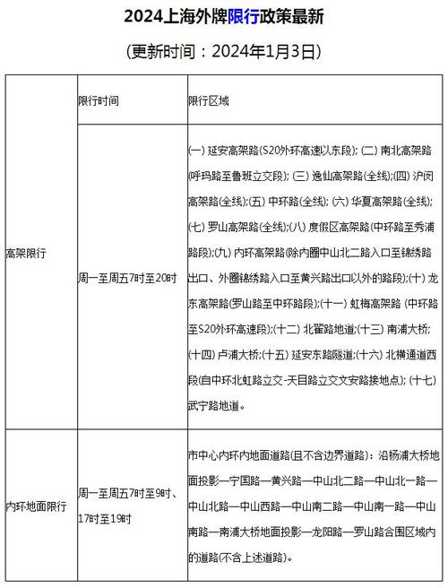 上海外牌限行，上海外牌限行区域和时间-第5张图片-柯迪百科