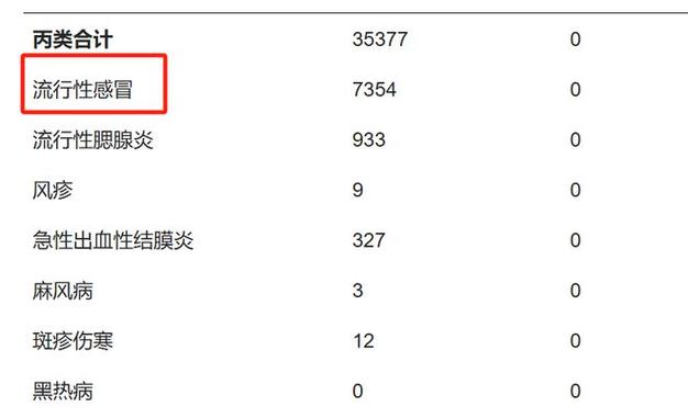 成都疫情12月疫情,成都疫情12月疫情报告-第3张图片-柯迪百科 成都疫情12月疫情,成都疫情12月疫情报告-第3张图片-柯迪百科