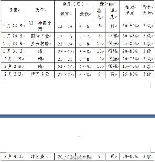 嘉定八月份天气预报?嘉定八月份天气预报查询?-第1张图片-柯迪百科 嘉定八月份天气预报?嘉定八月份天气预报查询?-第1张图片-柯迪百科