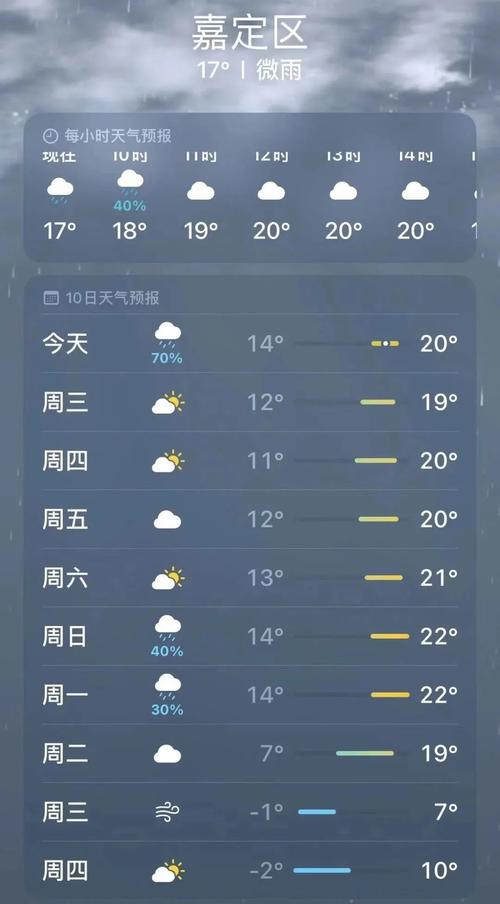 嘉定八月份天气预报?嘉定八月份天气预报查询?-第2张图片-柯迪百科 嘉定八月份天气预报?嘉定八月份天气预报查询?-第2张图片-柯迪百科