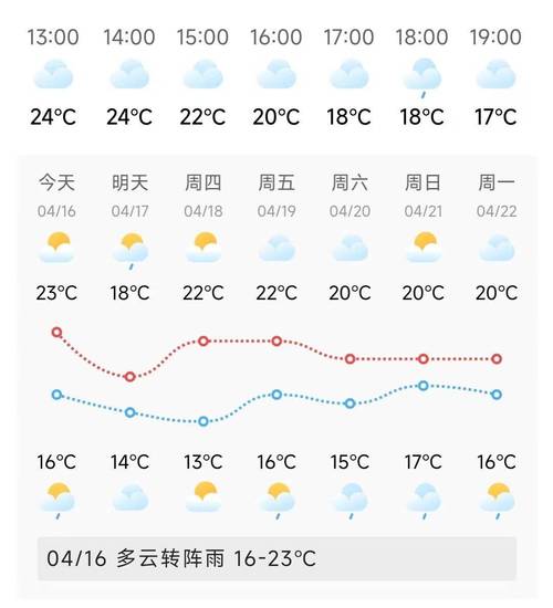 嘉定八月份天气预报?嘉定八月份天气预报查询?-第3张图片-柯迪百科 嘉定八月份天气预报?嘉定八月份天气预报查询?-第3张图片-柯迪百科