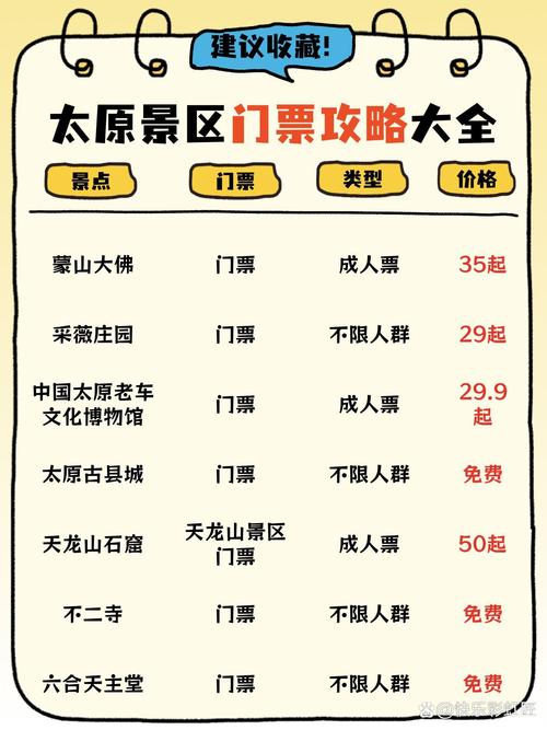 太原旅游必去前十景点推荐，太原旅游必去前十景点推荐一日游-第7张图片-柯迪百科