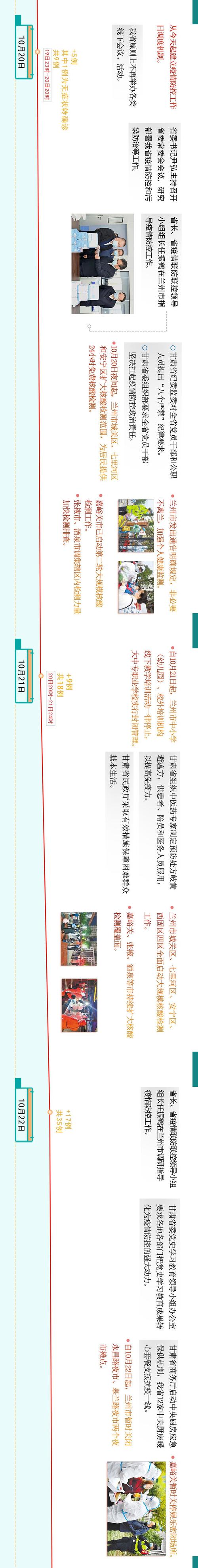 甘肃兰州今日疫情,甘肃兰州今日疫情最新情况?-第4张图片-柯迪百科 甘肃兰州今日疫情,甘肃兰州今日疫情最新情况?-第4张图片-柯迪百科